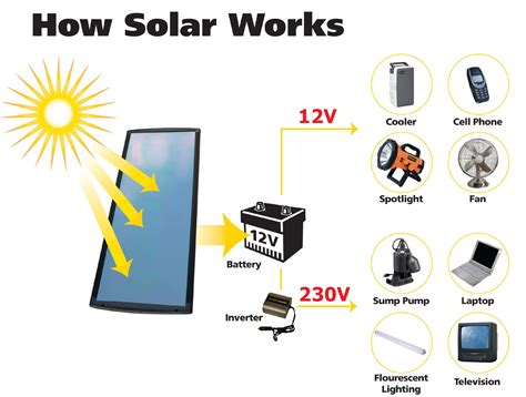 Rosstek Limited - Photovoltaic Solar Energy