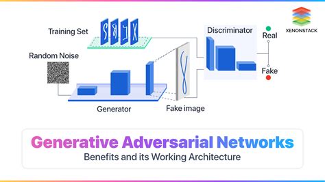 Generative Adversarial Networks Applications and its Benefits