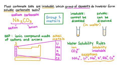 Question Video: Determining the Group of Elements Which Form Soluble Carbonate Salts | Nagwa