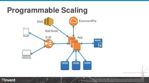 Deep Dive into Amazon ElastiCache Architecture and Design Patterns (D…