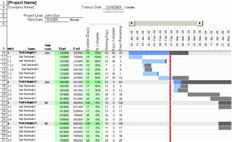 How To Customize Project Plan In Microsoft Excel Gantt Chart – Theme Loader