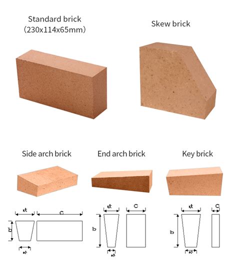 Fire Clay Bricks for Sale - Refractory Bricks Manufacturer - Kerui fire ...