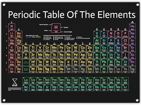 Periodic Table Poster 2022 Version - Large 31x23 Inch PVC Vinyl Chart of Scientific Elements ...