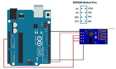 ESP8266 WiFi Module Interfacing with Arduino UNO | Arduino