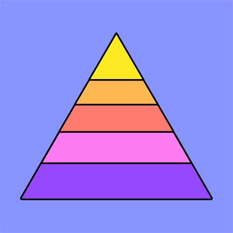 Pyramid Template | Free Pyramid Diagram Example | FigJam