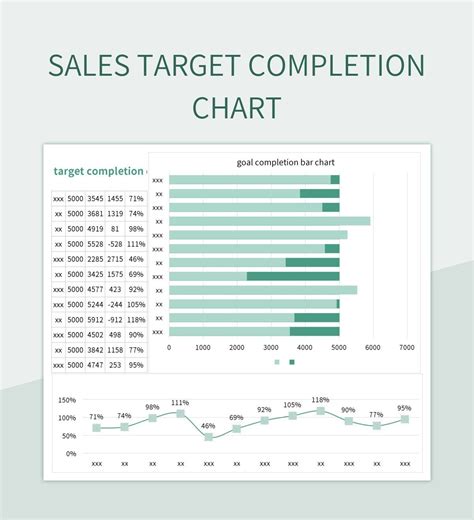 Sales Target Completion Chart Excel Template And Google Sheets File For ...