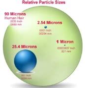 StingRay Parts Washer | Filtration Relative Particle Size Reference