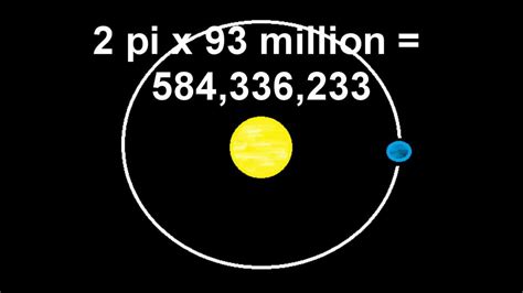 How fast does earth move around the sun? (orbit or revolve) - YouTube