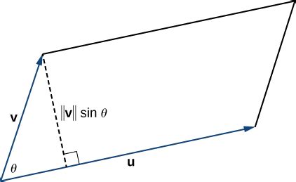 The Cross Product · Calculus