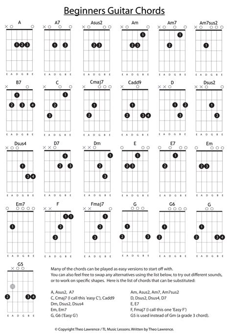 25 Beginners Guitar Chords | Guitar chords beginner, Learn guitar, Guitar chords