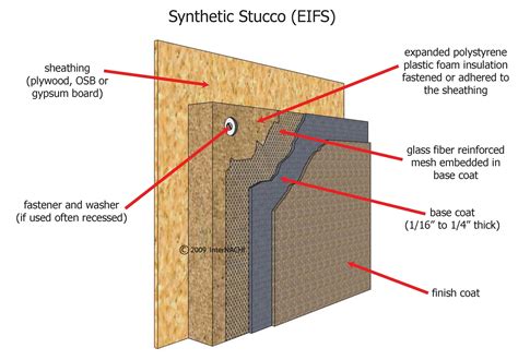 Synthetic Stucco - Inspection Gallery - InterNACHI®