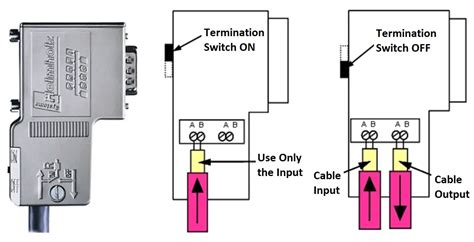 Establish Communication Between Two PLC Via PROFIBUS Protocol