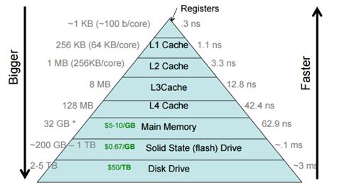 Computer Storage System Pdf at Albert Patchell blog