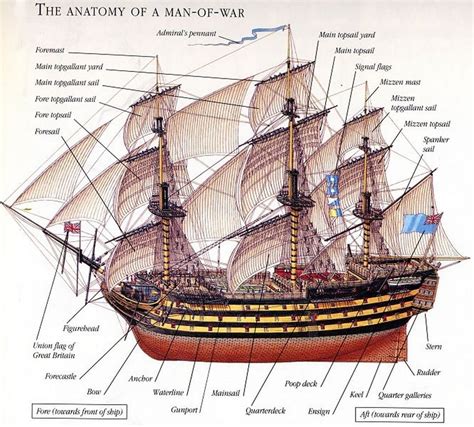 Friday Fun Facts - 12/28/2012 | Sailing ships, Old sailing ships, Sailing