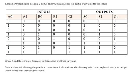 Solved 1. Using only logic gates, design a 2-bit full adder | Chegg.com