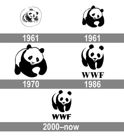 WWF logo and symbol, meaning, history, PNG, brand