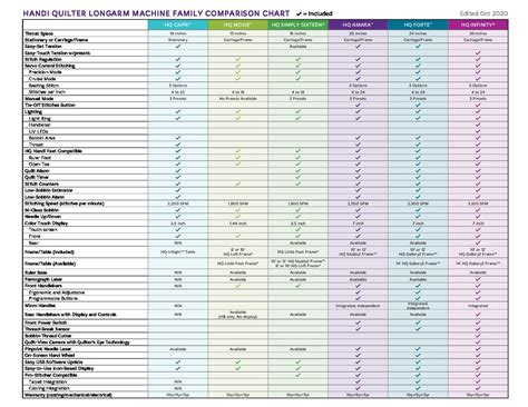 Quilt Batting Comparison Chart | ubicaciondepersonas.cdmx.gob.mx