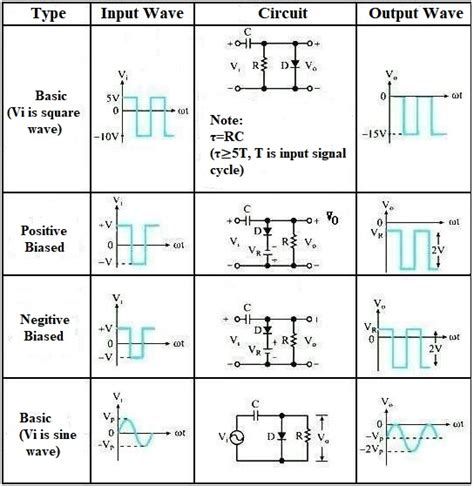 Diode Clamper Circuits Applications and Types Comparison