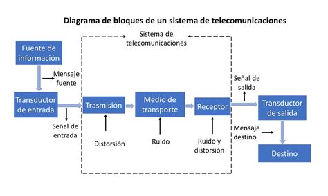 Que Es Un Diagrama De Bloques Ejemplos Usan | My XXX Hot Girl