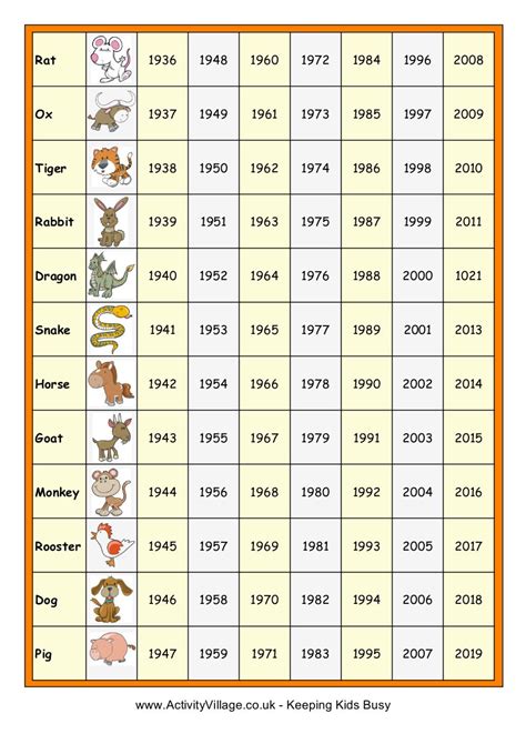 According to the Chinese Zodiac, 2018 is the year of the Dog and its ...