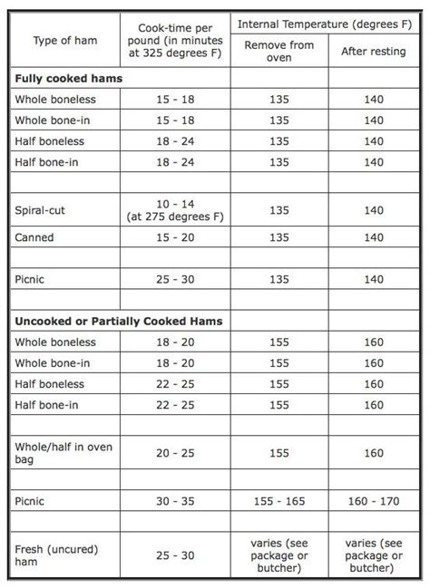 What Temperature Should You Cook A Ham At at Barry Massey blog