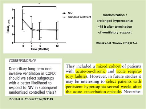 Prolonged Hypercapnia:>48 h after termination of ventilatory support - Activity Two ...