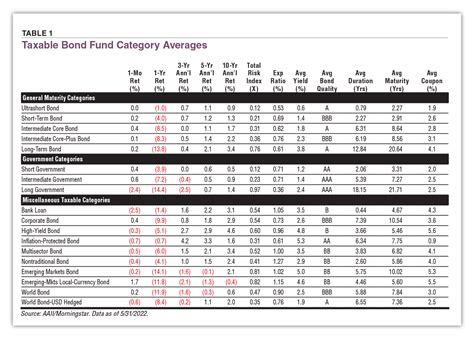 The Benefits and Risks of Short-Term Bond Funds | AAII