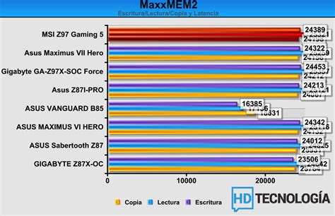 Review MSI Z97 Gaming 5