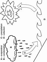 Water coloring Pages To Download And Print For Free sketch template