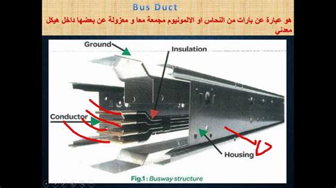 What is Bus Duct (Busway)? | Application | Types | Accessories | Connection System . - YouTube