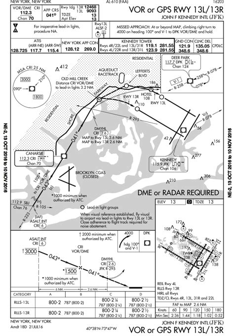 When/where must a flight go missed on the JFK VOR/GPS 13 L/R approach? - Aviation Stack Exchange