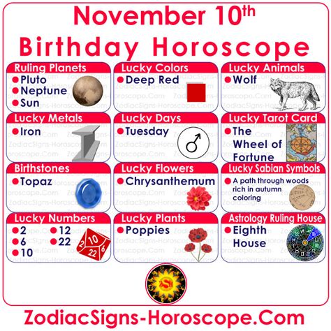 November 10 Zodiac (Scorpio) Horoscope Birthday Personality and Lucky ...