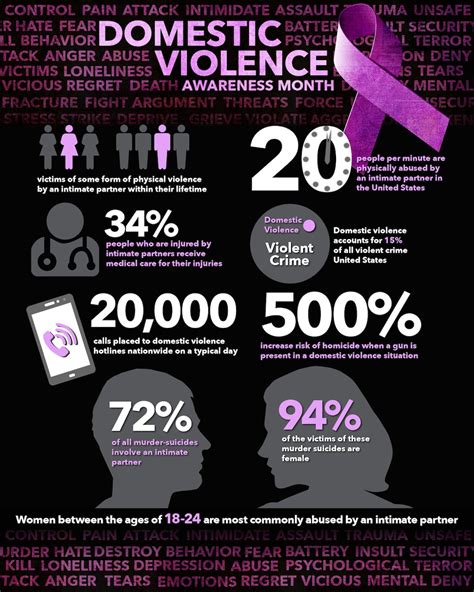 October is Domestic Violence Awareness Month > U.S. Navy - All Hands ...