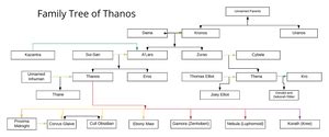 Thanos Family Tree by Lexicona96 on DeviantArt