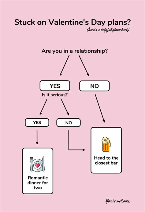 30 Valentine's Day Charts to Say I Love You - Venngage | Flow chart template, Valentines day ...