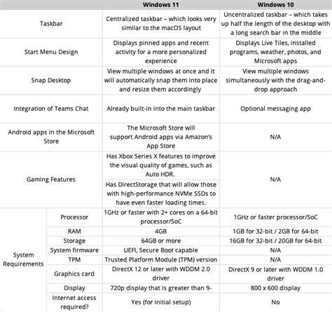 Windows 11 vs Windows 10: Should You Upgrade? | Trend Micro News