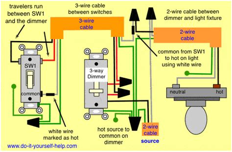 3 Way Switch Wiring Diagram Dimmer