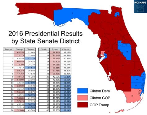 Presidential Results by Florida Senate District and the Impact of ...