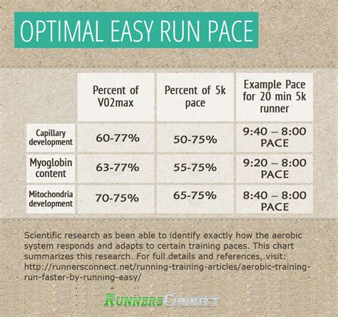 Running Workout Pace Calculator | EOUA Blog