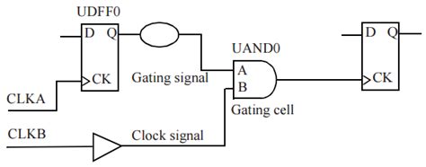 Check clock gating