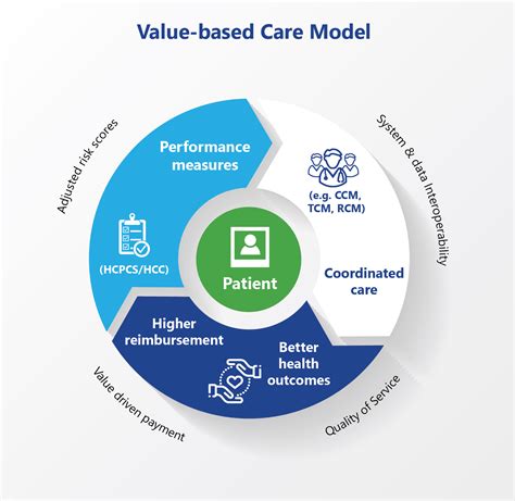 A value-based care model benefits everyone | ACE Healthcare Solutions