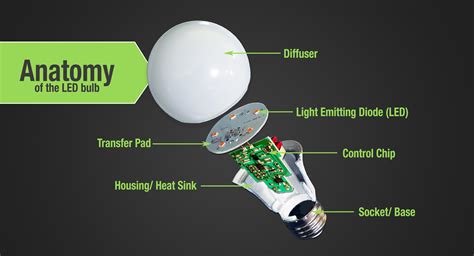 Led Light Bulb Driver Circuit Diagram