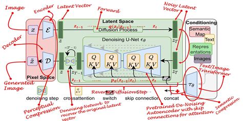 What is a Stable Diffusion Model and Why is it a Step Forward for Image ...