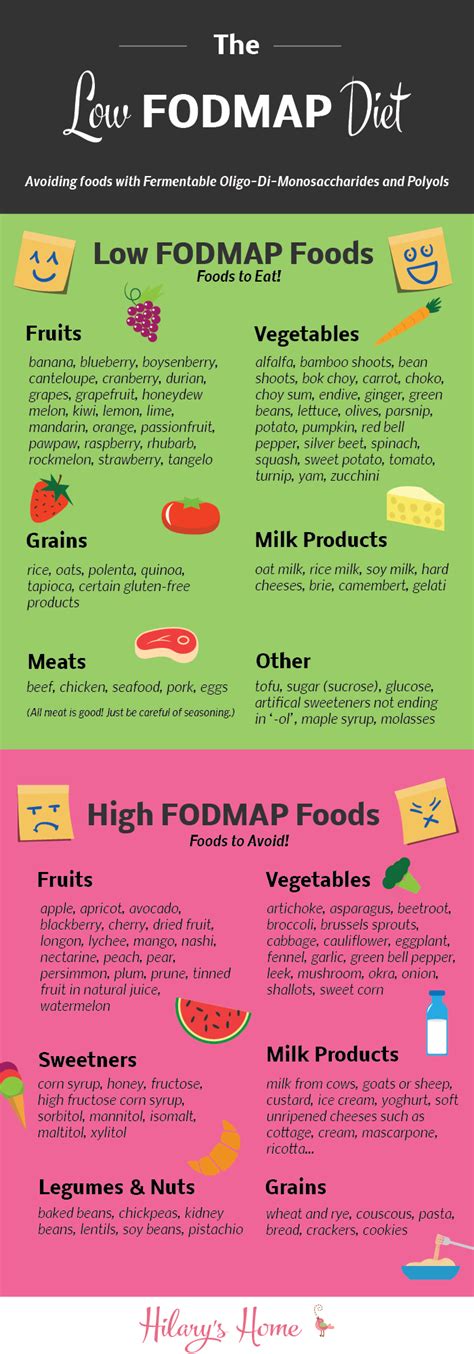 Tabela Low Fodmap