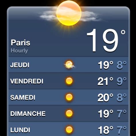 Weather forecast in Paris