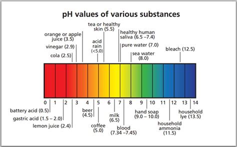 what is soil pH chemistry on a farmAlmost a farmer