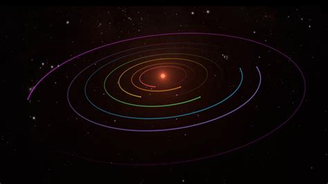 TRAPPIST-1's Stability and Age - AAS Nova