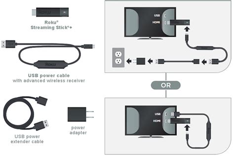 How do I set up my Roku® Streaming Stick®+? | Official Roku Support