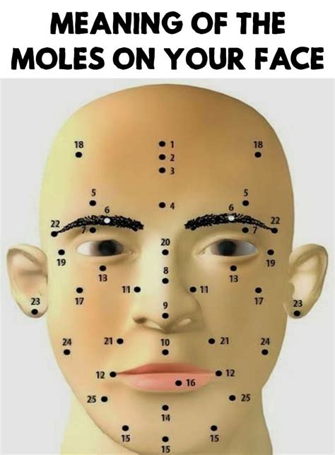 These Are The Secret Meaning Of The Moles in Each Area Of Your Face And Body - ArtikuloBlogazine