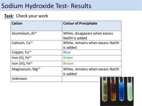 Hydroxide Tests GCSE AQA | Teaching Resources